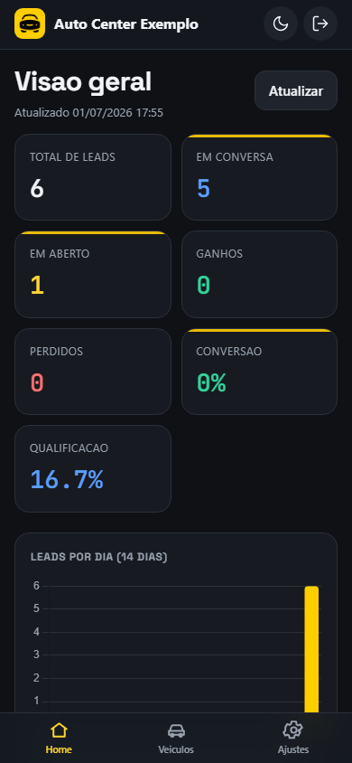 Painel de leads no celular